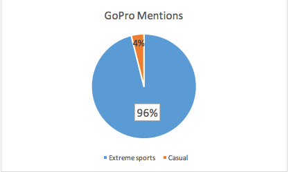 Screen Shot 2016-03-22 at 11.34.43 am