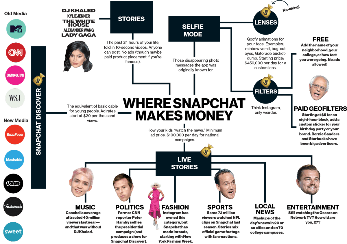 Social media strat pic.png