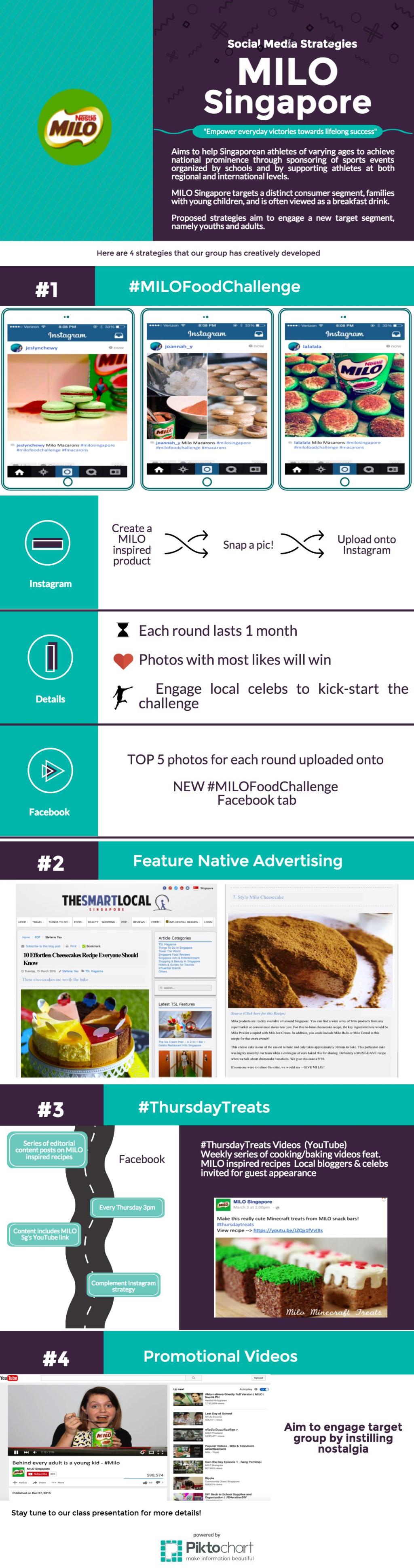 MILO Singapore (Project Summary) [G1, Group&nbsp;5]