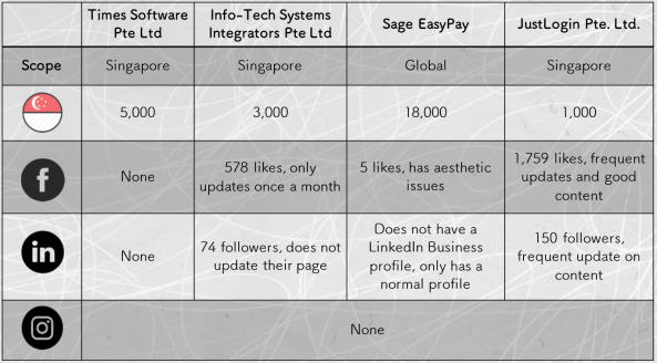 competitor-analysis