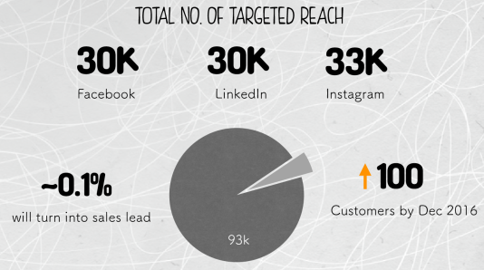 total-targeted-reach
